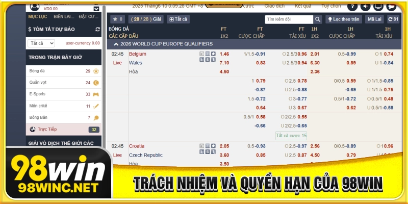 Trách nhiệm và quyền hạn của 98WIN